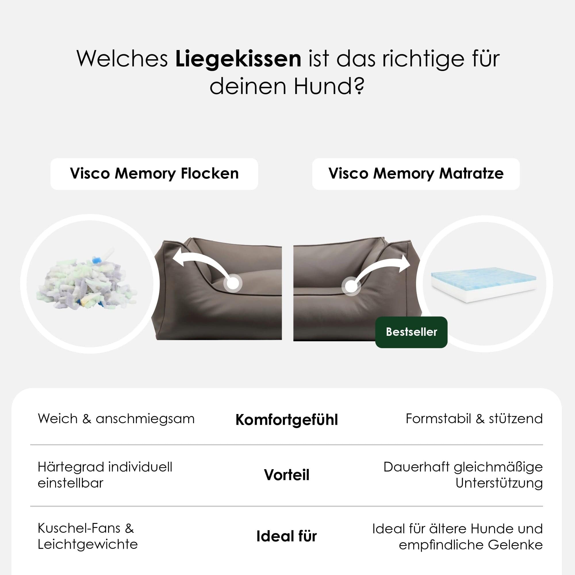 William Walker Orthopädisches Hundebett Easy