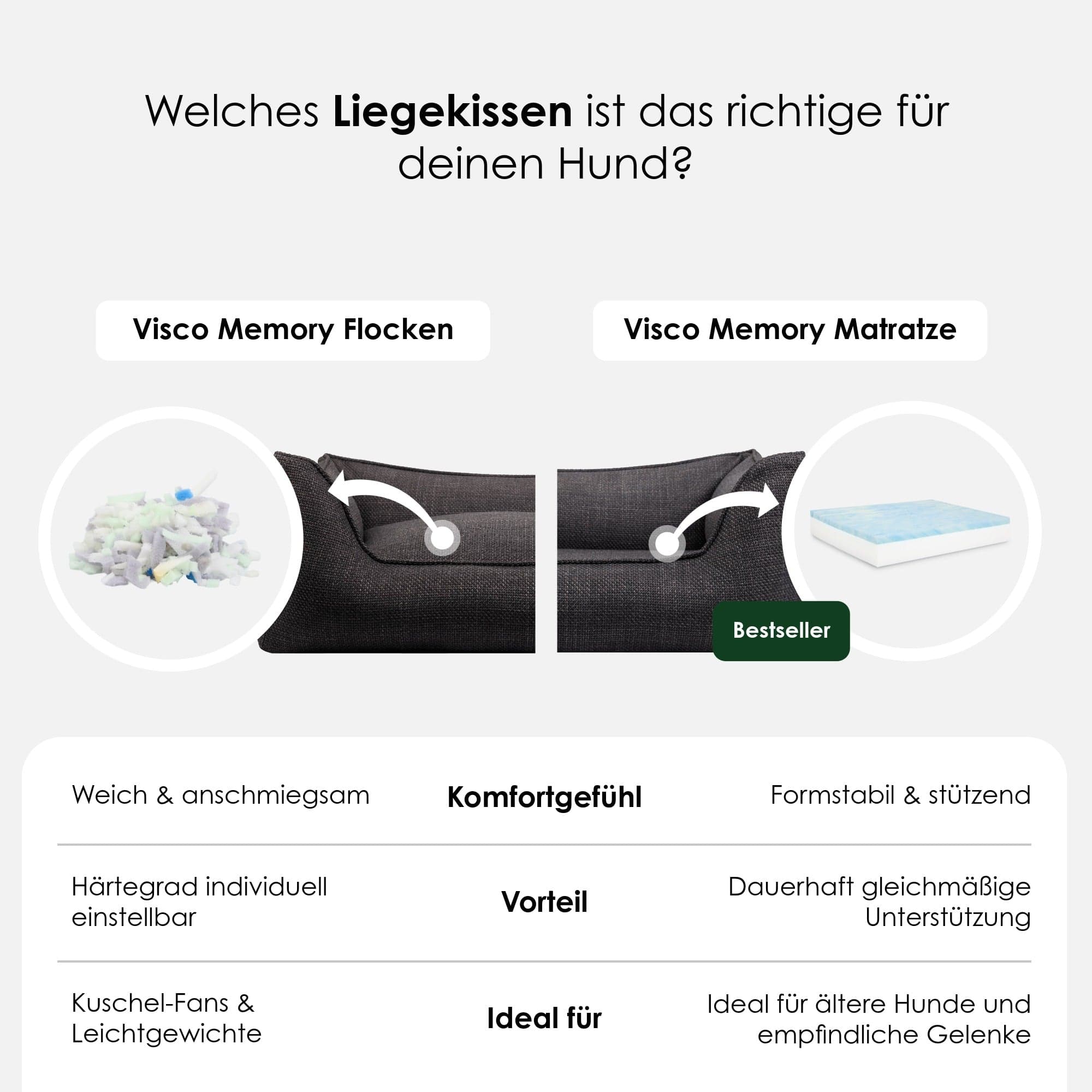 William Walker Orthopädisches Hundebett Luxe