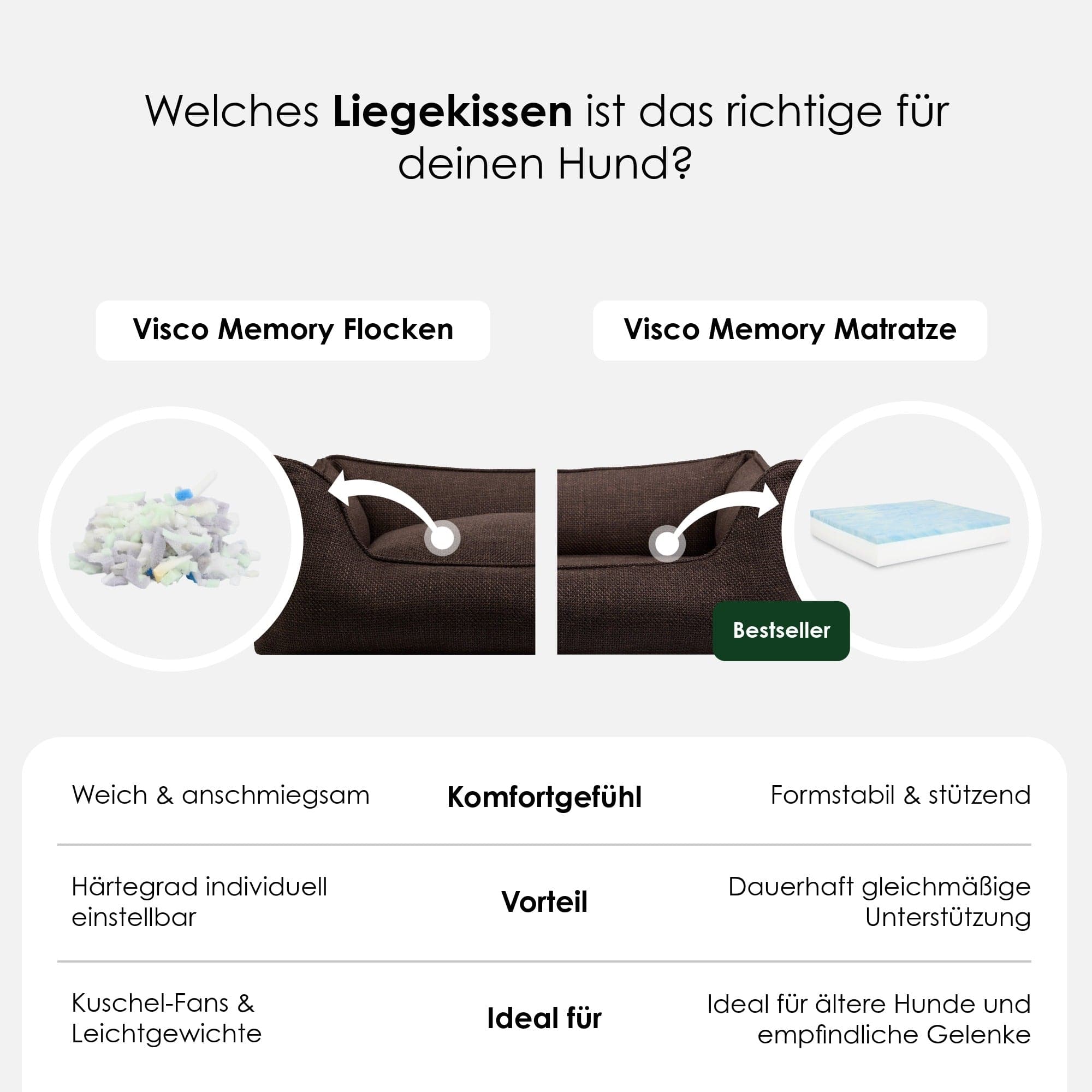 Hochwertiges orthopädisches Hundebett Luxe gegen Gelenkschmerzen