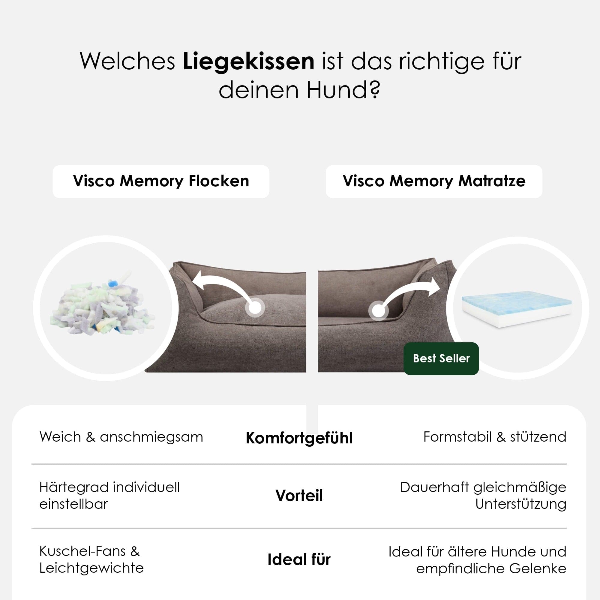 William Walker Orthopädisches Hundebett Plain